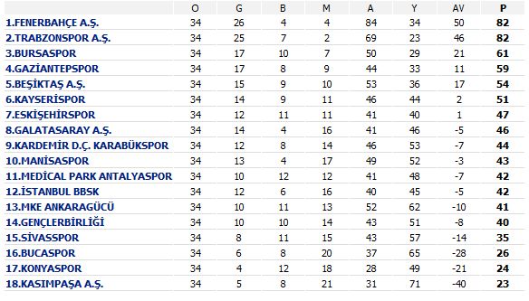 standings-tr11.jpg (51K)