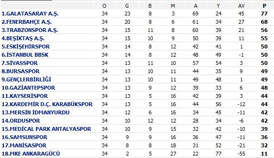 standings-tr12