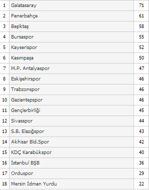 standings-tr13