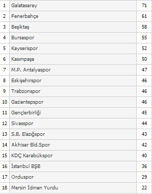 standings-tr13